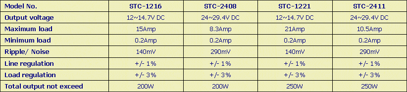 http://compozit.com.ua/power-dcdc/bct_charger_table.gif